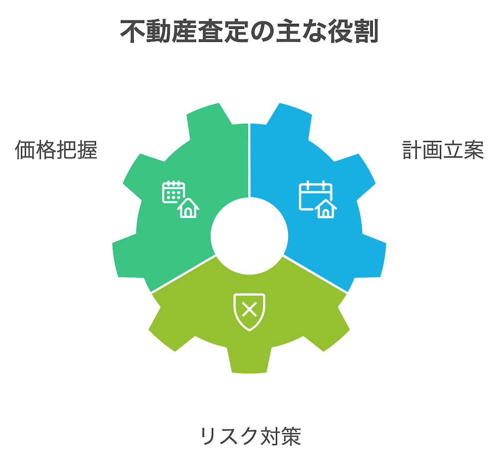 横浜不動産売却｜不動産査定の主な役割