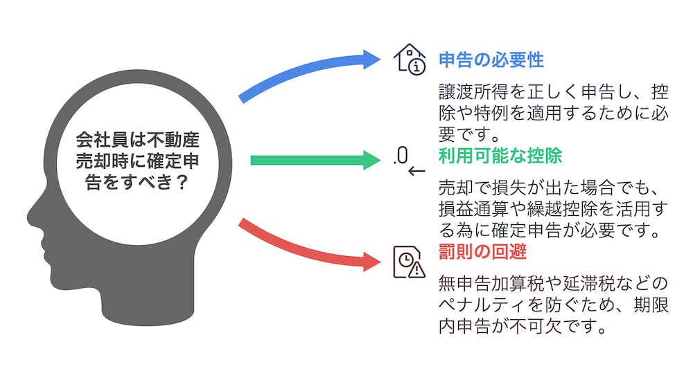 横浜不動産売却｜会社員は不動産売却時に確定申告をすべき？