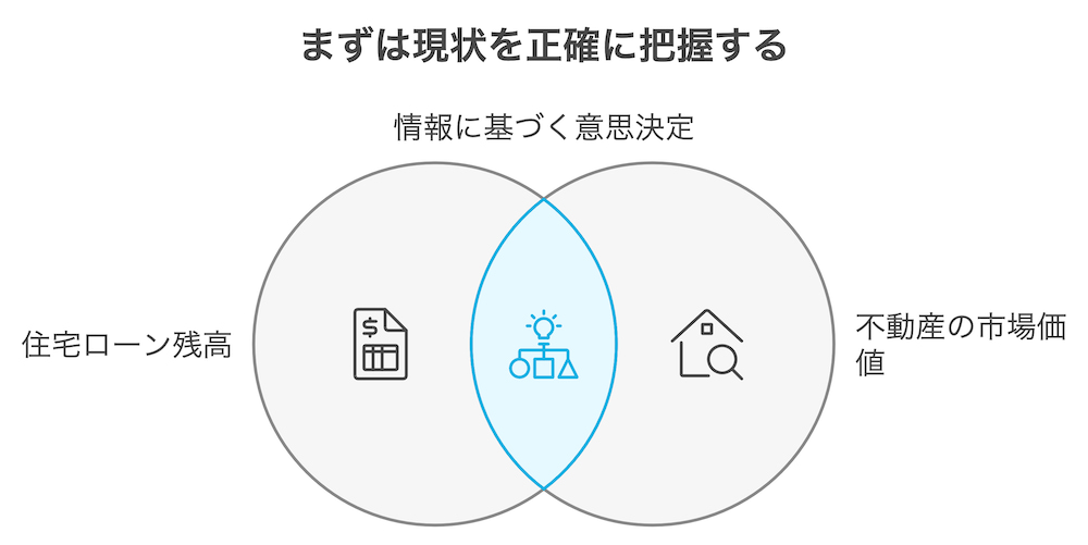 横浜不動産売却｜まずは現状を把握する