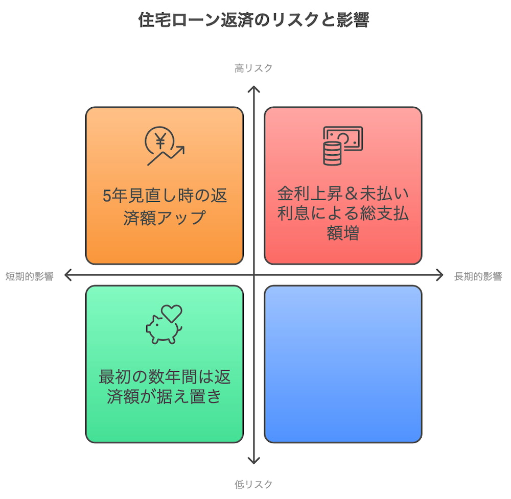 横浜不動産売却｜住宅ローン返済のリスクと影響