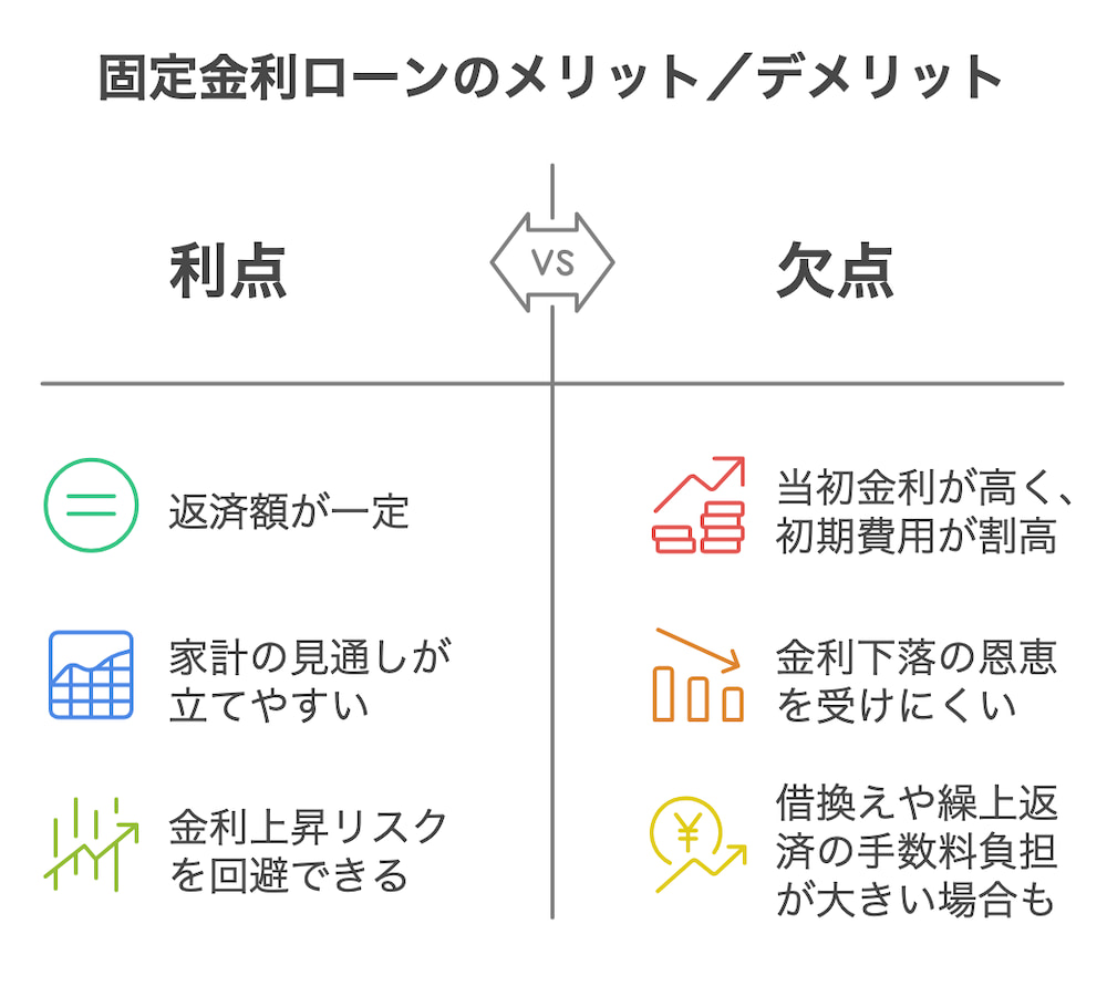 横浜不動産売却｜固定金利ローンのメリットとデメリット