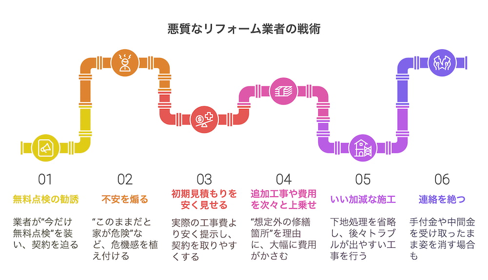 横浜不動産売却｜悪質なリフォーム業者の戦術