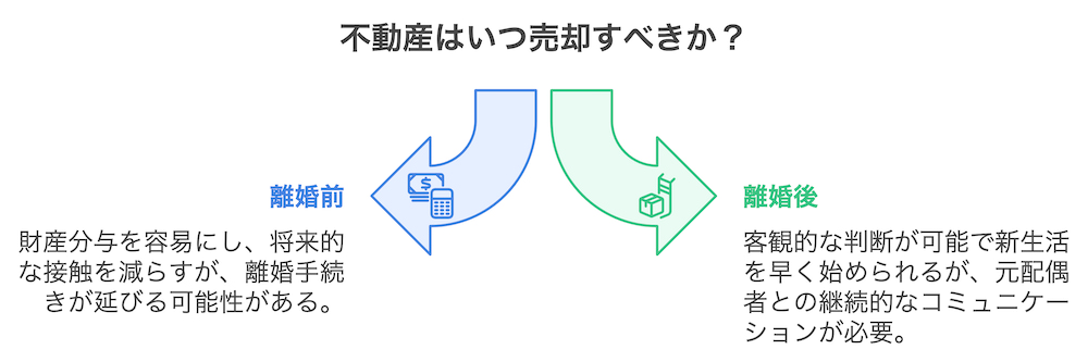 横浜不動産売却｜不動産はいつ売却すべきか？