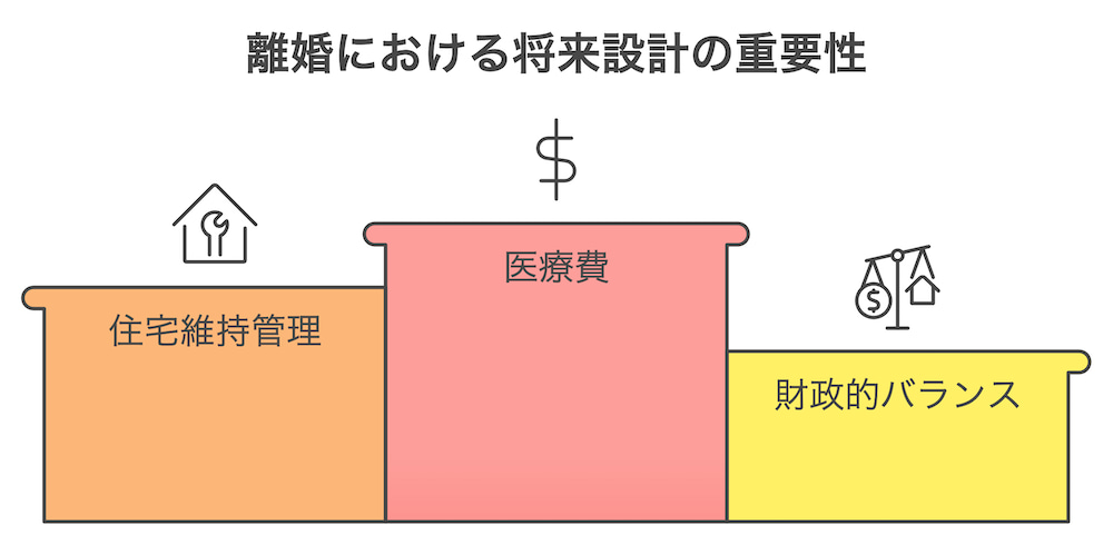 横浜不動産売却｜離婚における将来設計の重要性