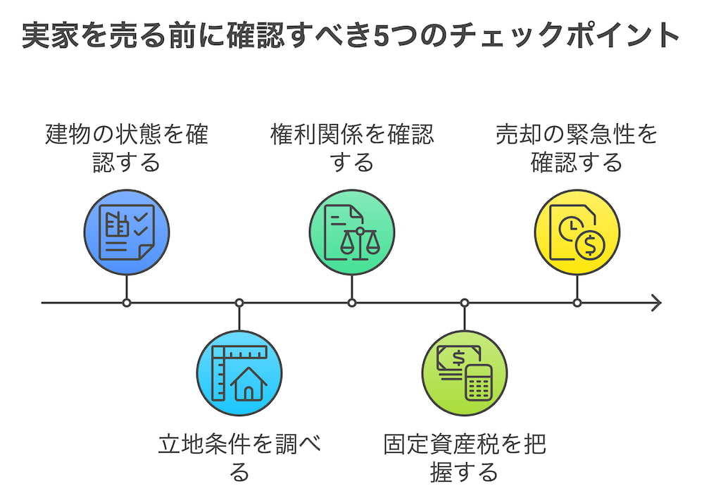 横浜不動産売却｜実家を売る前に確認すべき5つのチェックポイント