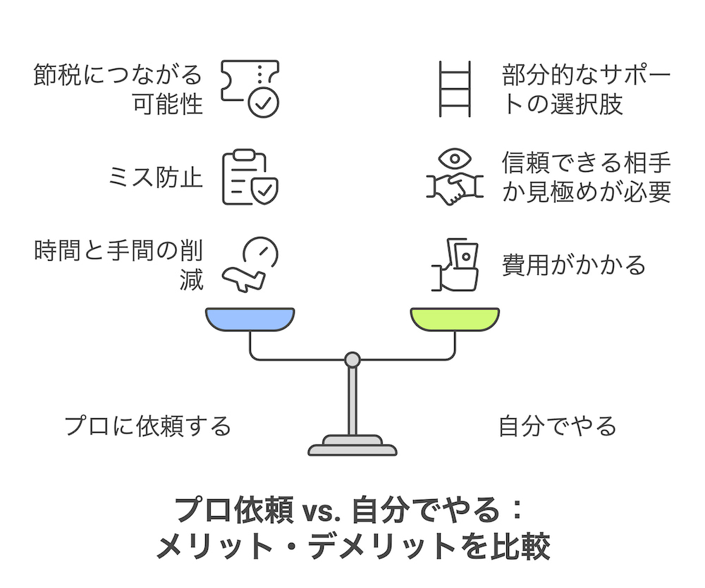 横浜不動産売却｜プロ依頼 vs. 自分でやる　メリット・デメリットを比較