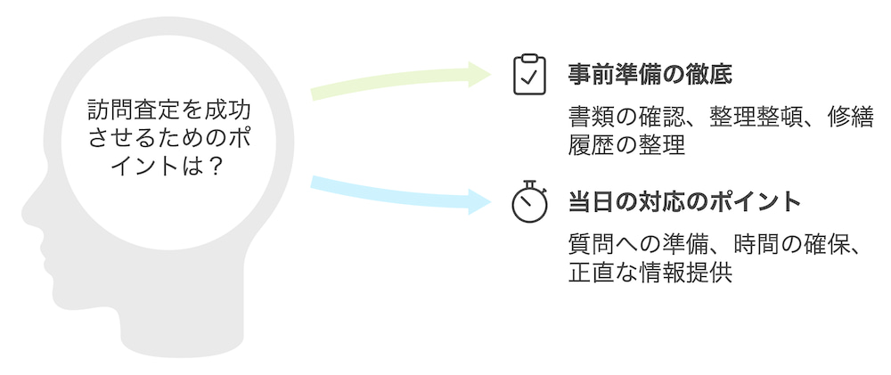 横浜不動産売却｜訪問査定を成功させるためのポイント