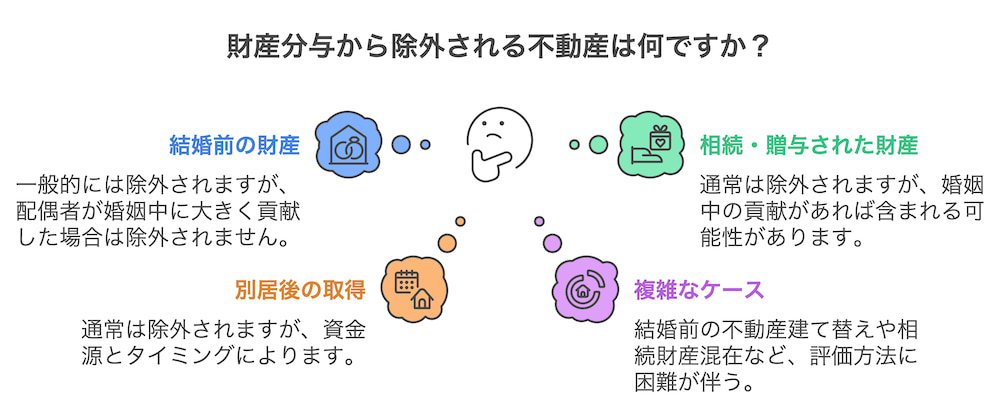 横浜不動産売却｜財産分与から除外される不動産は何？