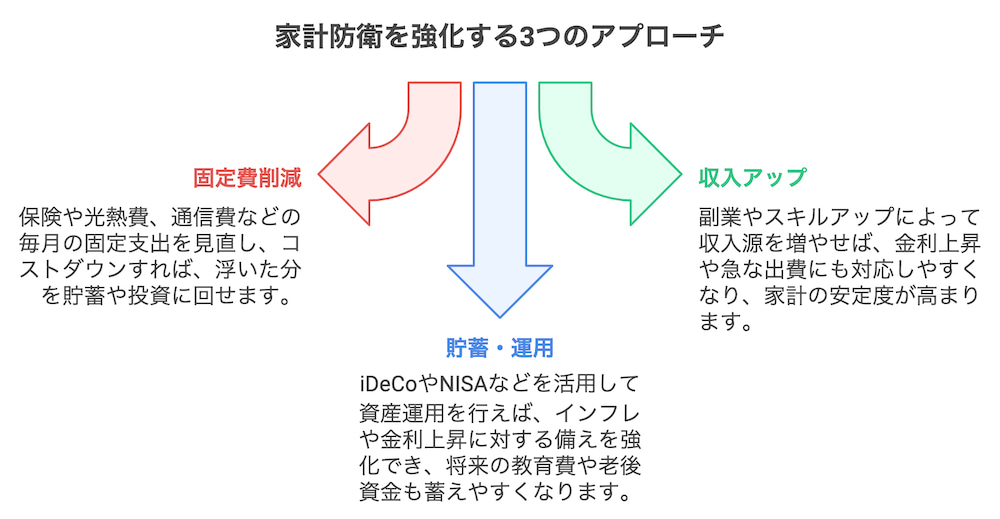 横浜不動産売却｜家計防衛を強化する3つのアプローチ