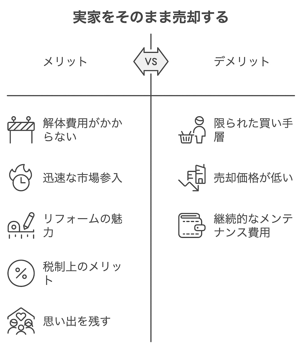 横浜不動産売却｜実家をそのまま売るメリットとデメリット