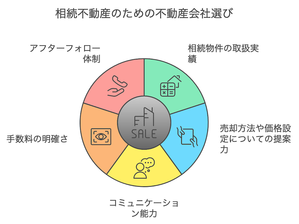 横浜不動産売却｜相続不動産のための不動産会社選び