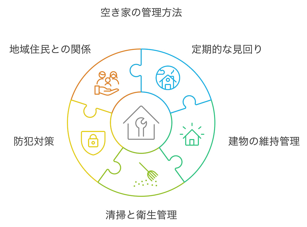 横浜不動産売却｜空き家の管理方法