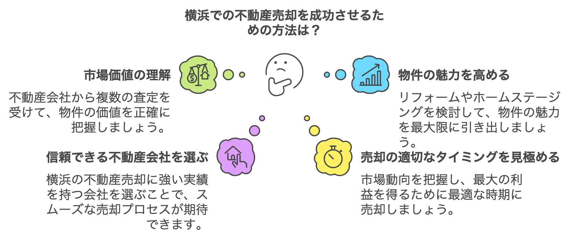 横浜での不動産売却を成功させるための方法は？