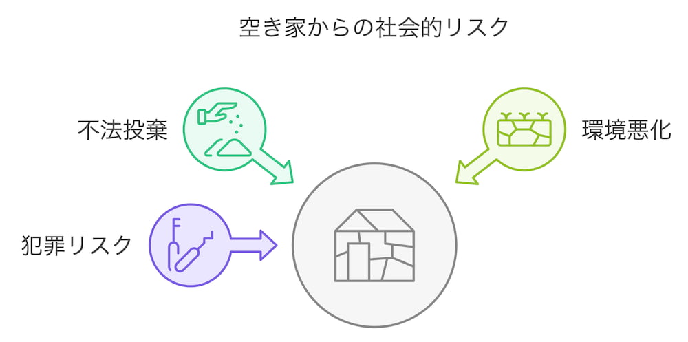 横浜不動産売却｜空き家からの社会的リスク