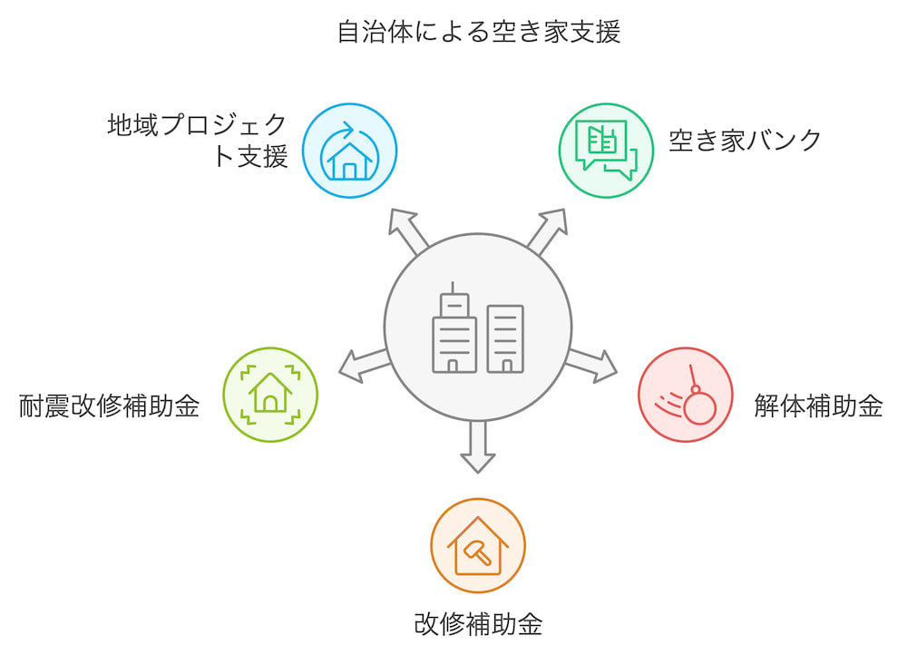 横浜不動産売却｜自治体による空き家支援