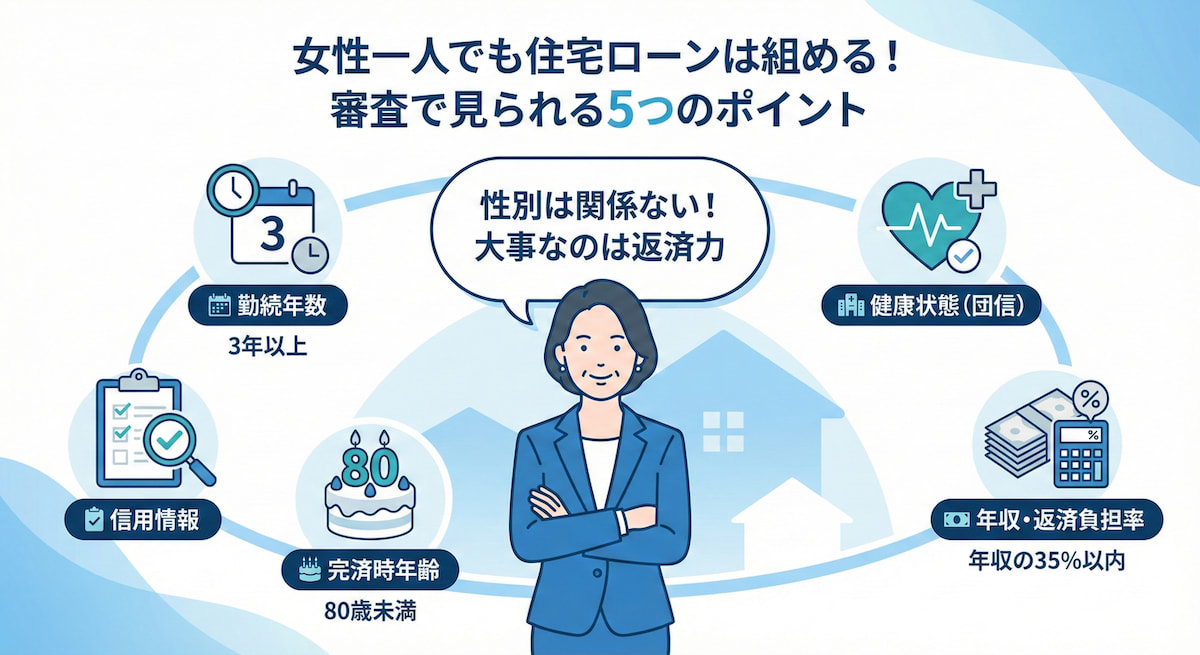 女性一人で住宅ローンを組む際に審査で見られる5つのポイントのインフォグラフィック